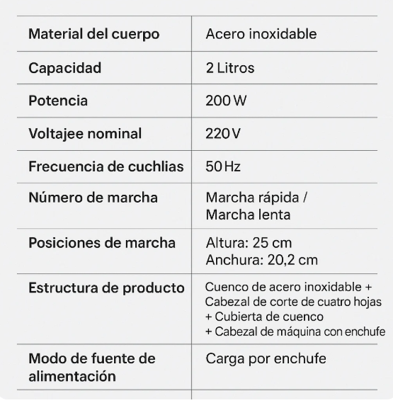 La Picadora Eléctrica que Ahorra Tiempo y Deja Todo Perfectamente Triturado en Segundos